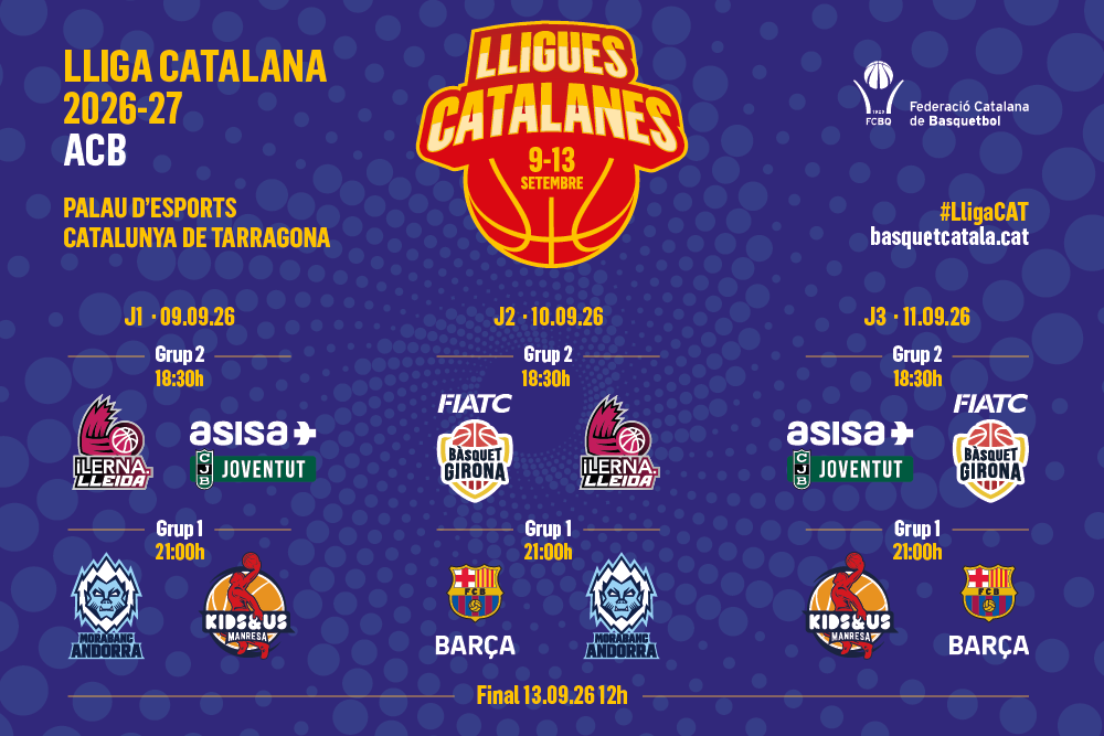 Federació Catalana de Basquetbol